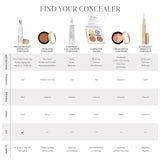 Jane Iredale Active Light Under Eye Concealer