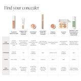 Enlighten Concealer™