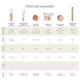 Circle\Delete® Concealer
