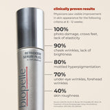 Biopelle Retriderm Vitamin A Serum MAX 1.0%