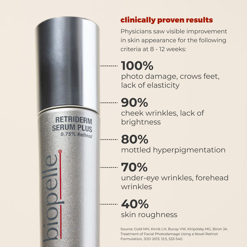 Biopelle Retriderm Vitamin A Serum MAX 1.0%