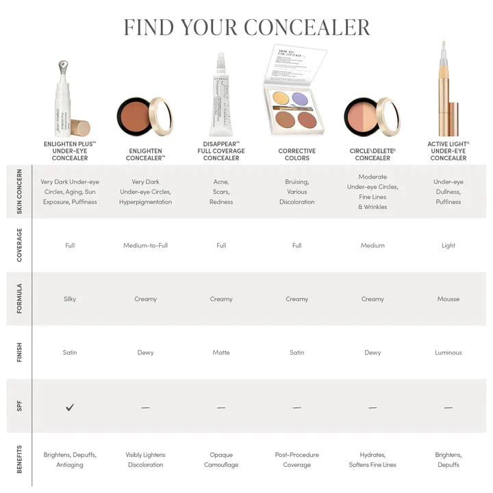 Jane Iredale Enlighten Plus™ Under-eye Concealer No. 1 Neutral peach for light to medium-light skin tones