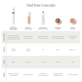 Skintuition Brightening Under Eye Concealer with Active Peptide Complex
